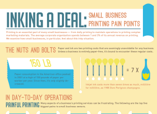 30 Stunning Commercial Printing Industry Trends