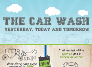 31 Amazing Car Wash Industry Trends - BrandonGaille.com