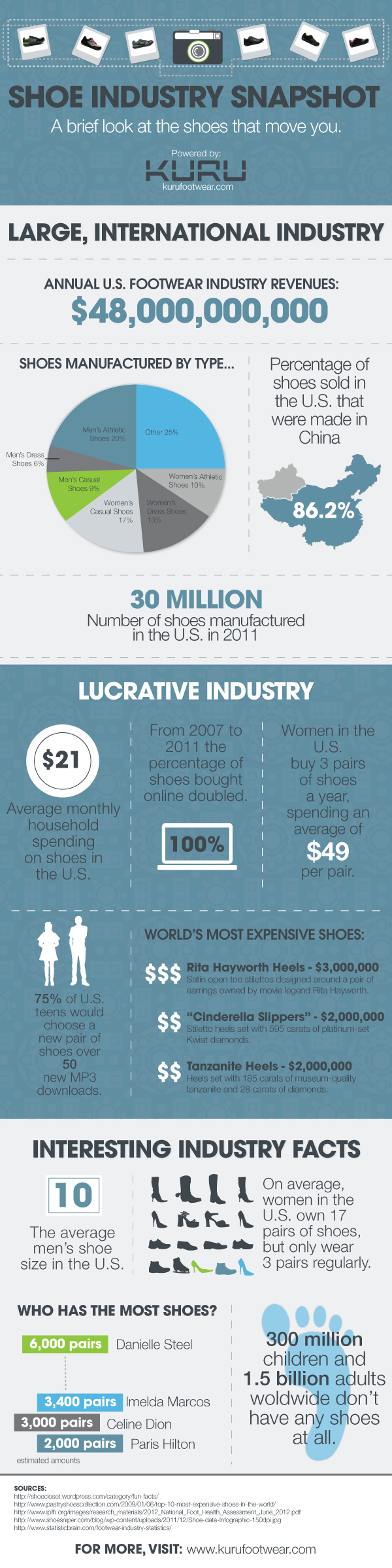 Shoe Industry