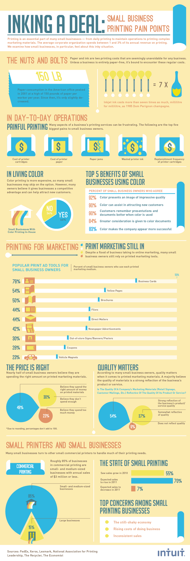 Small Business Printing