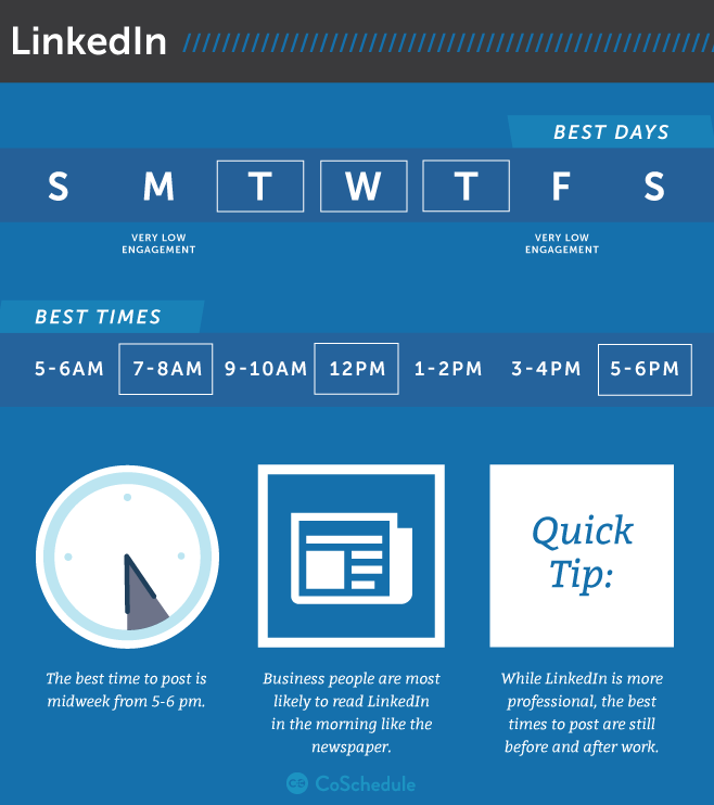 best-times-and-days-to-post-updates-on-linkedin