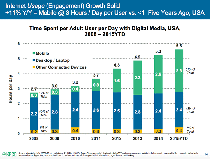 mobile-phone-visitors-blog-statistics