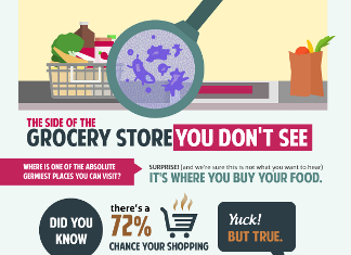 26 Interesting Grocery Store Industry Trends