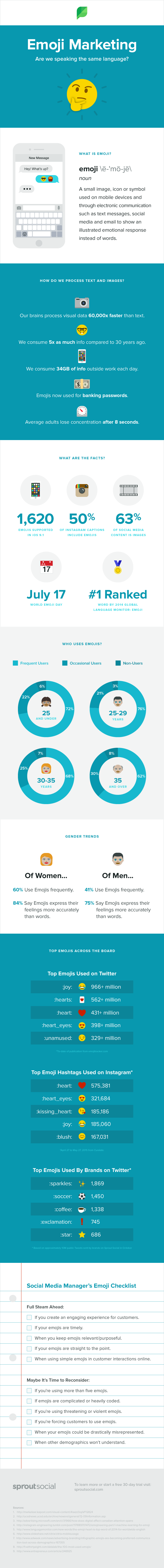 Emojis-in-Social-Media