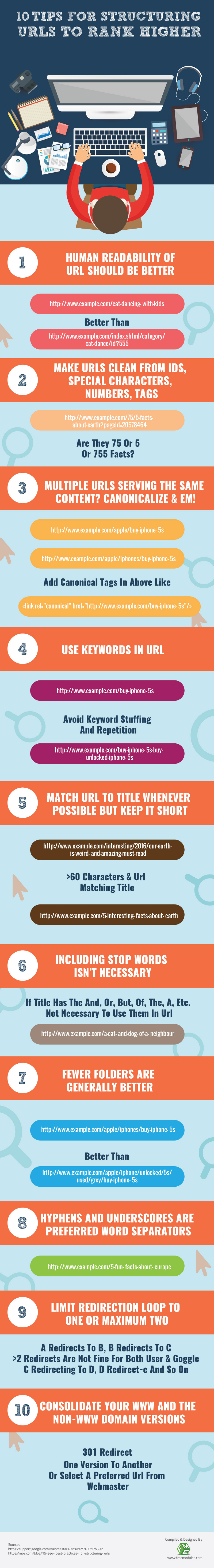 SEO-Friendly-URLs