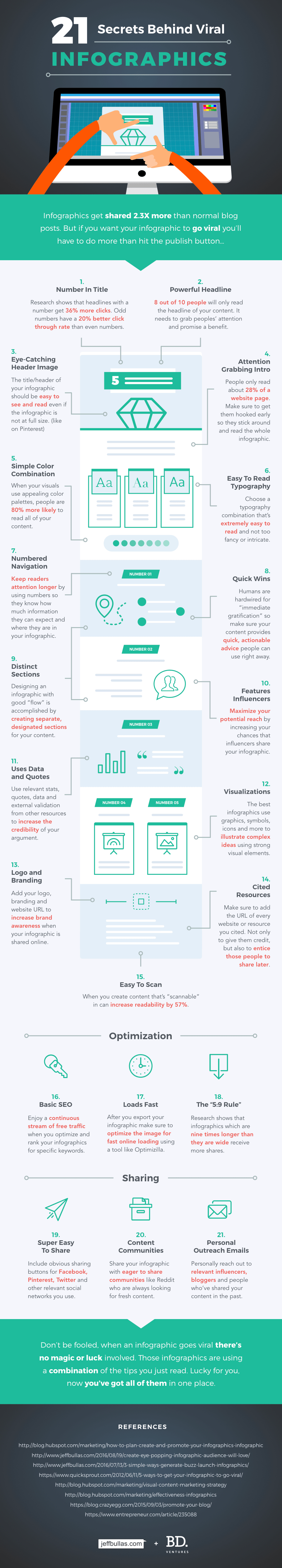 Infographic-that-Goes-Viral