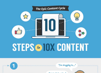 10 Tips for Creating Epic Content