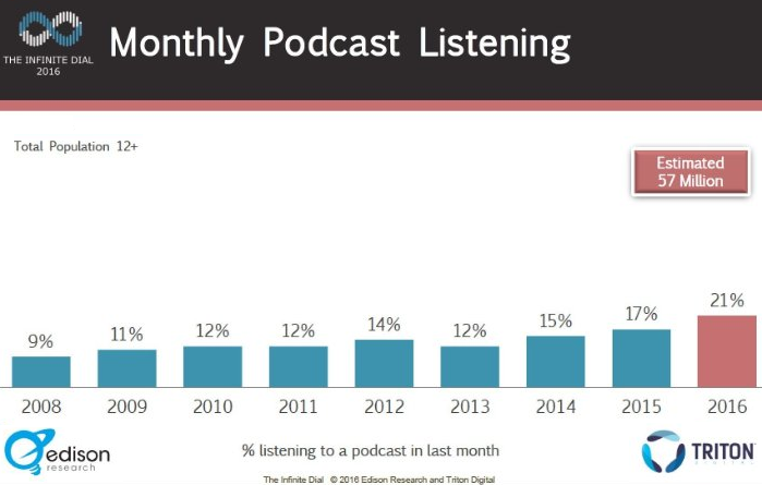 podcast-statistics-2016