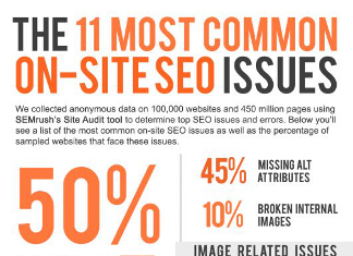 11 Most Common SEO Mistakes on Websites