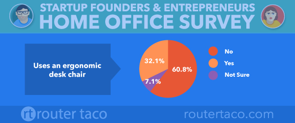 ergonomic-chair-statistics