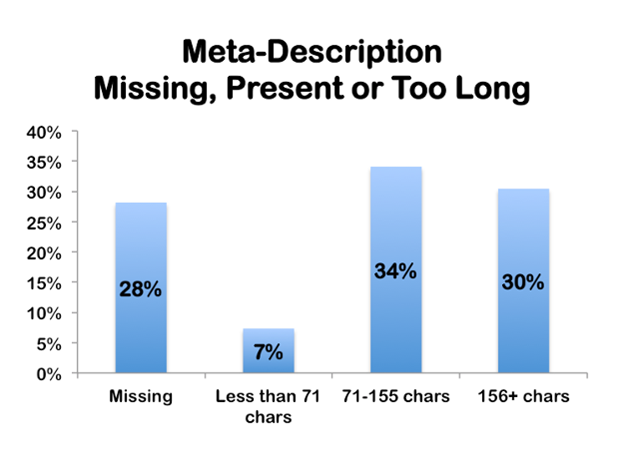 meta-description-chart-stats-character-length