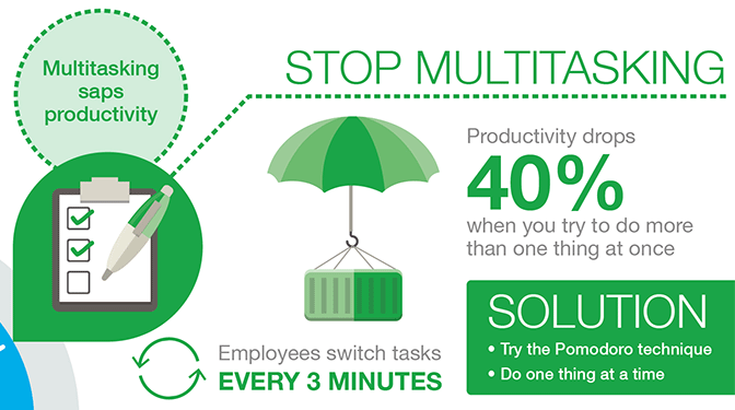 multitasking-statistics-employees-business