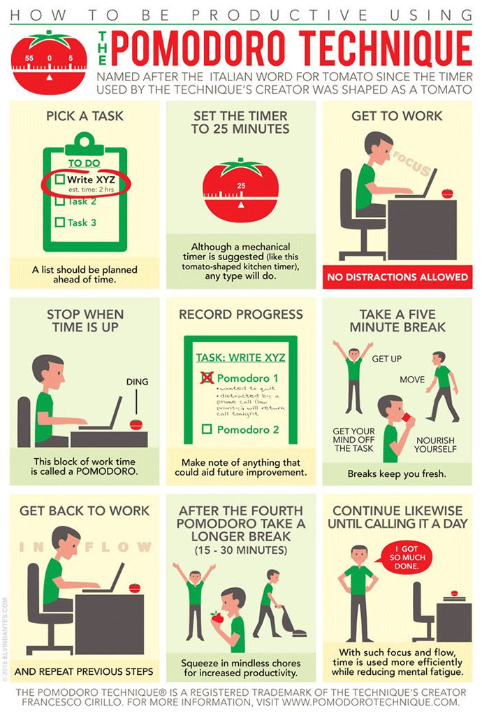 pomodoro-technique-infographic-on-productivity