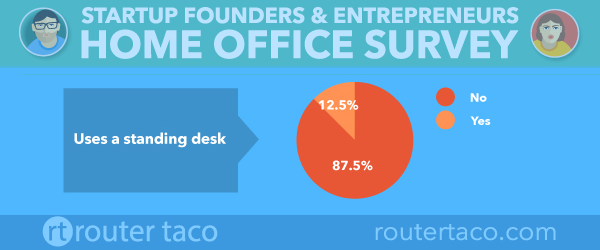 standing-desk-statistics