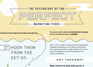 6 Tactics for Creating an Memorable Video