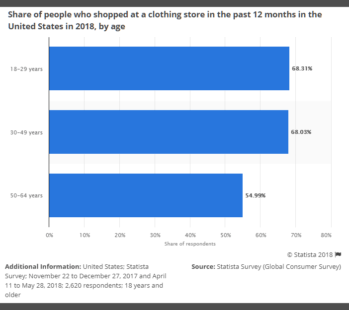 boutique-clothing-store-statistics