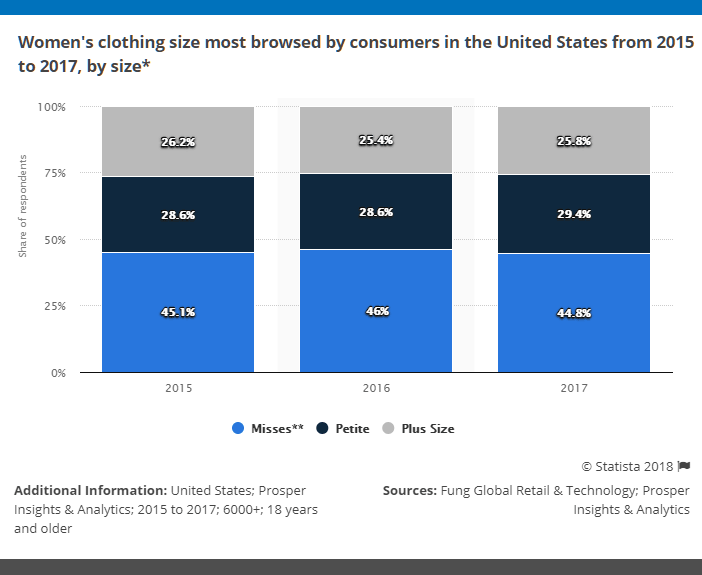 clothing-boutique-statistics-and-size-trends