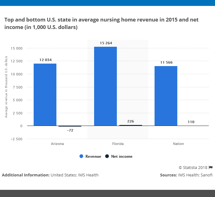 nursing-home-industry-statistics