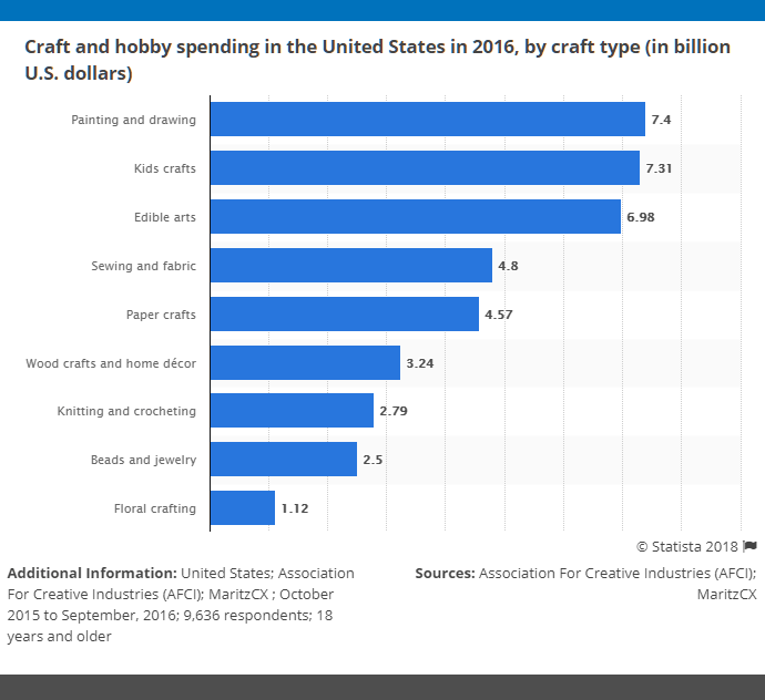 sewing-industry-statistics