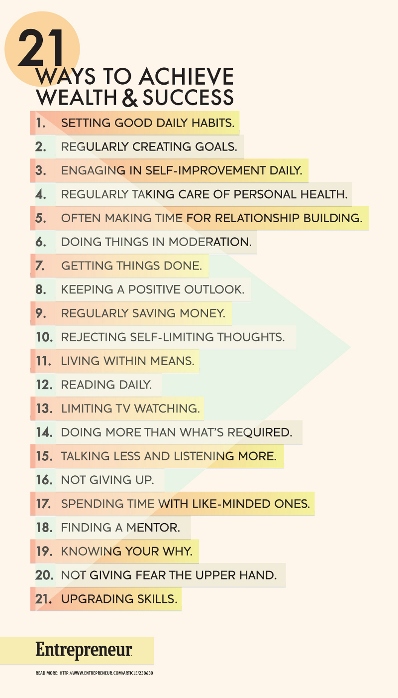 21 Best Ways to Build Wealth