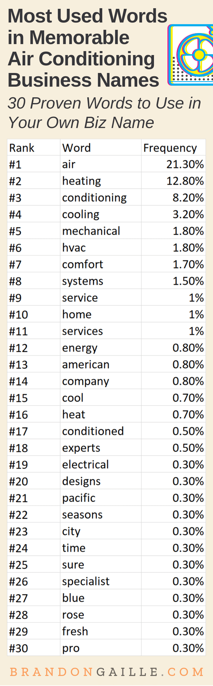 250 Best Air Conditioning Company Names 