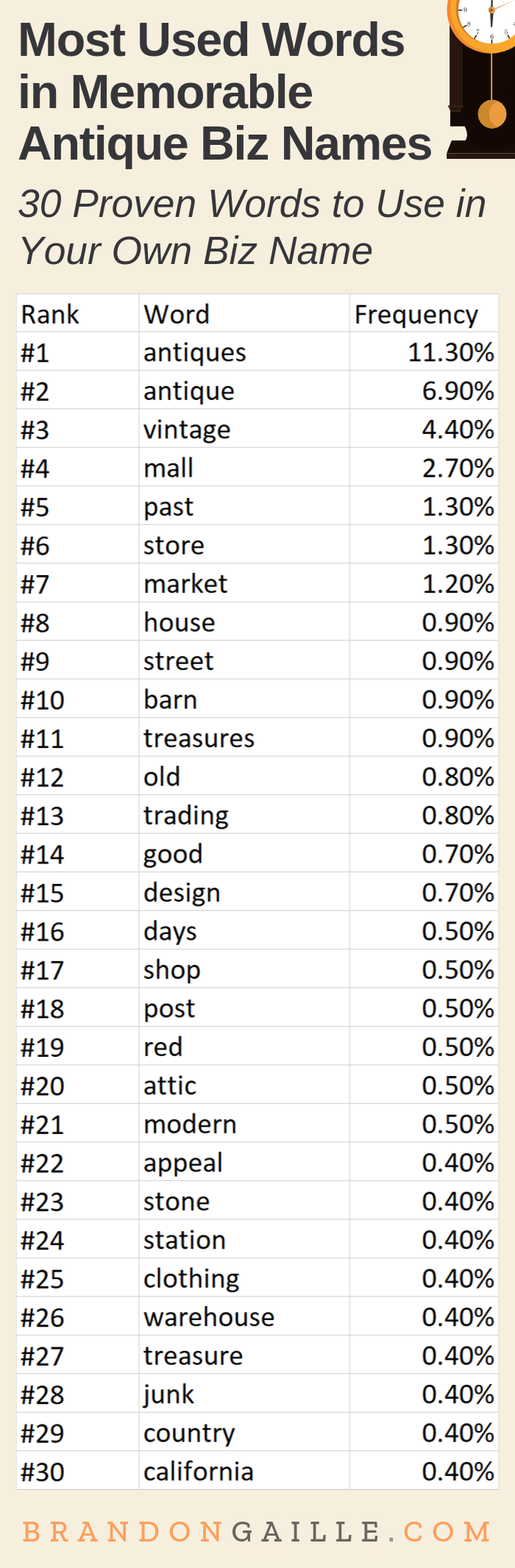 Thrift Store Business Names