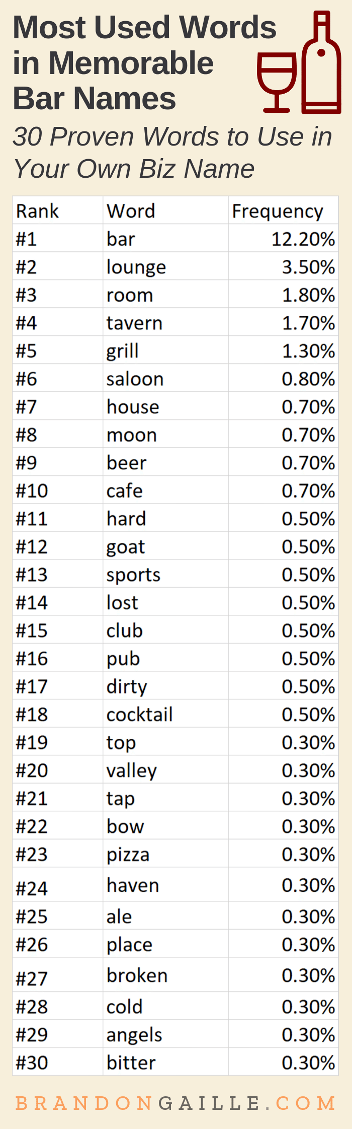 The 435 Coolest Bar Names of All-Time - BrandonGaille.com