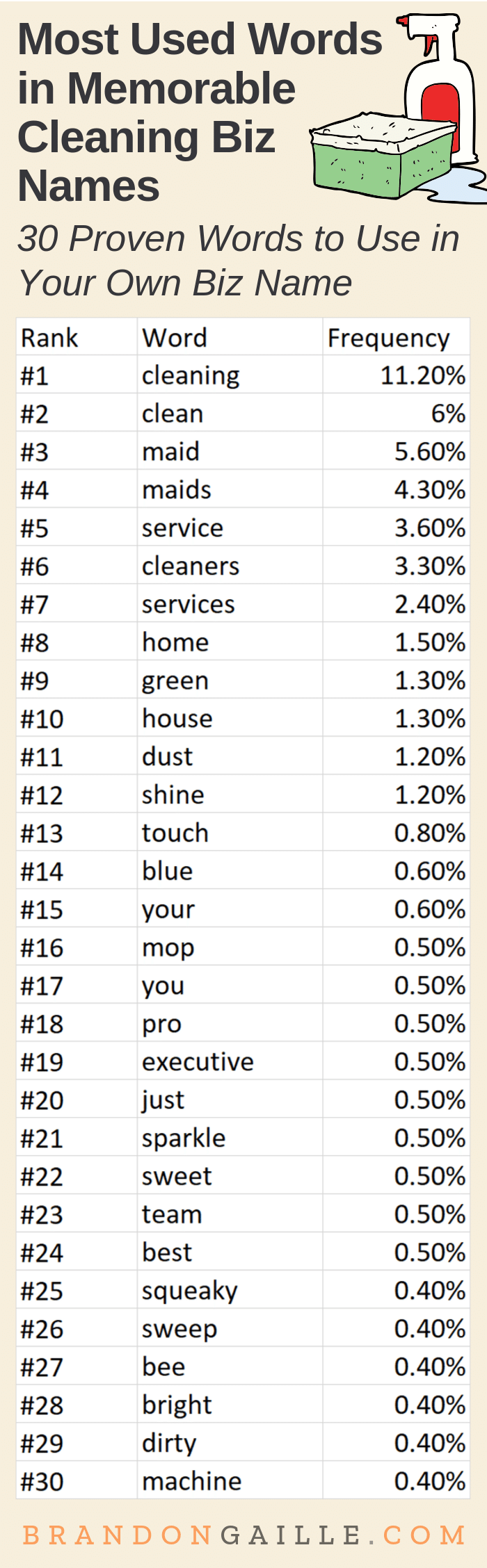 brand name list of shoes