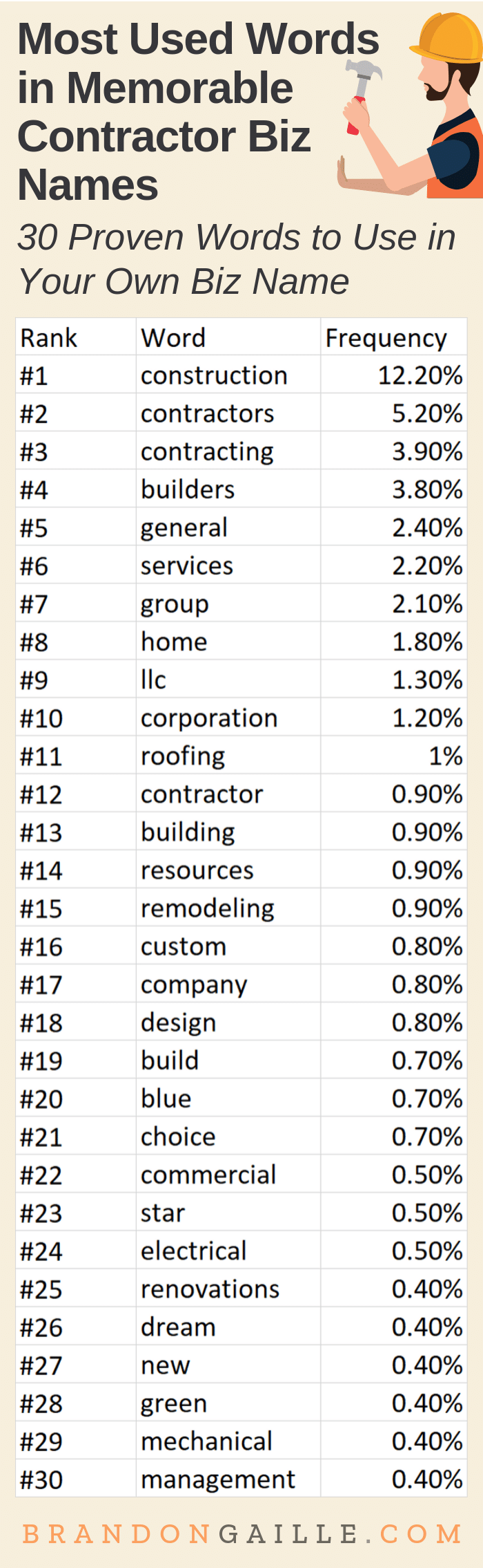 Contractor Company Name Ideas