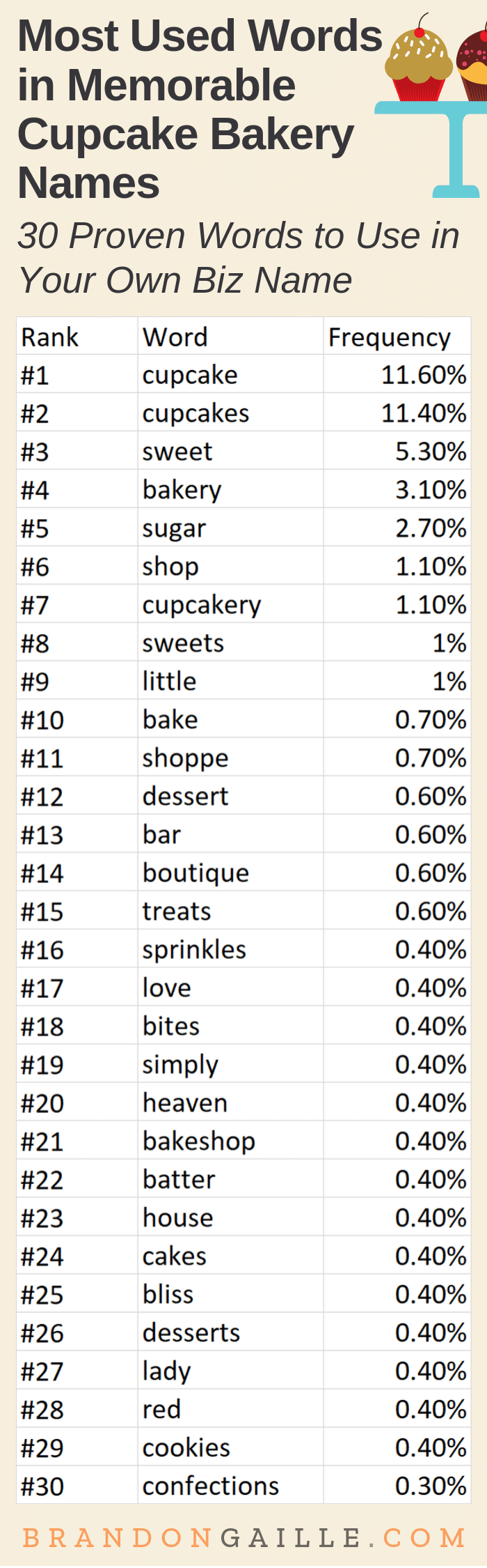 Unique Snapchat Usernames Ideas