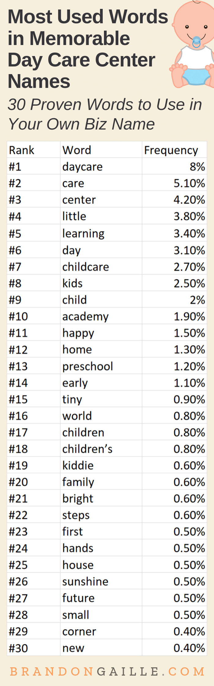 350-cute-catchy-daycare-center-names-brandongaille