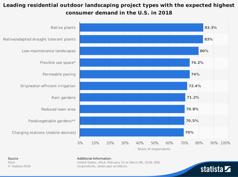 drip-irrigation-industry-statistics