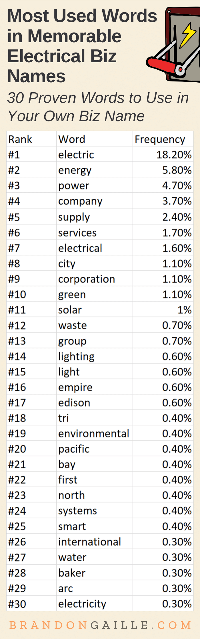 electrical shop material list