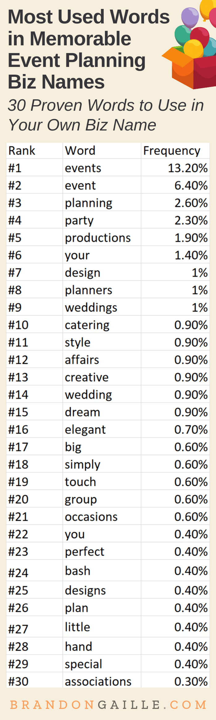 301-best-event-planning-company-names-of-all-time-brandongaille