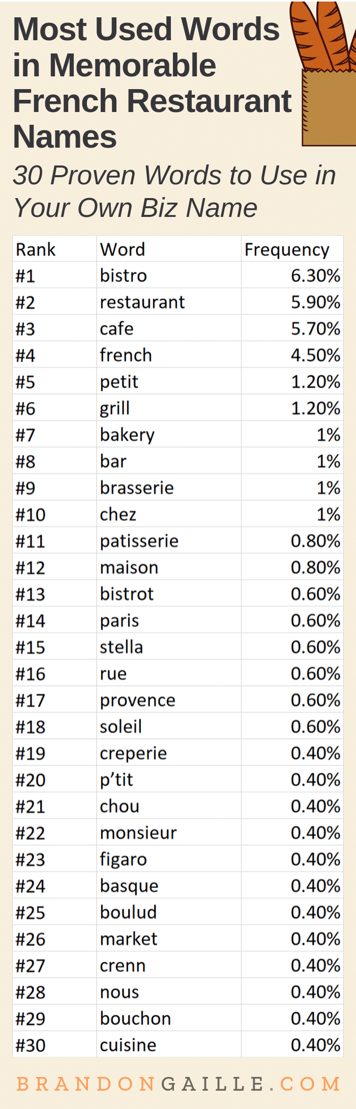 833+ French Restaurant Name Ideas List Generator (2023)