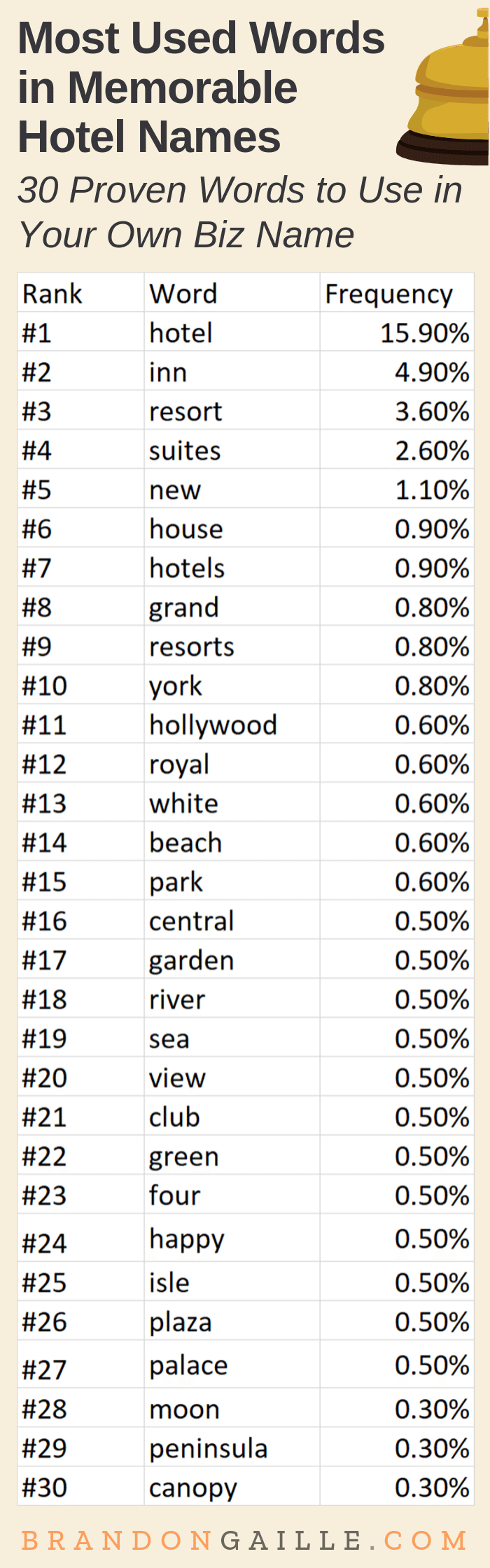 Ideas para nombres de hoteles