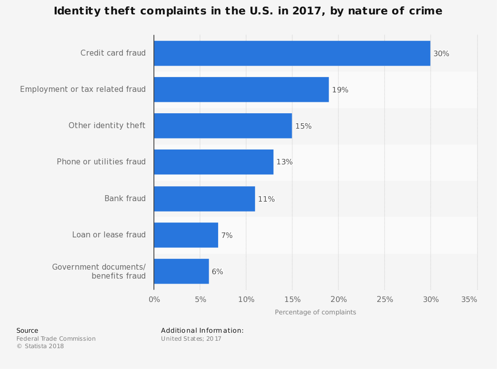 45 Catchy Identity Theft Company Slogans - BrandonGaille.com