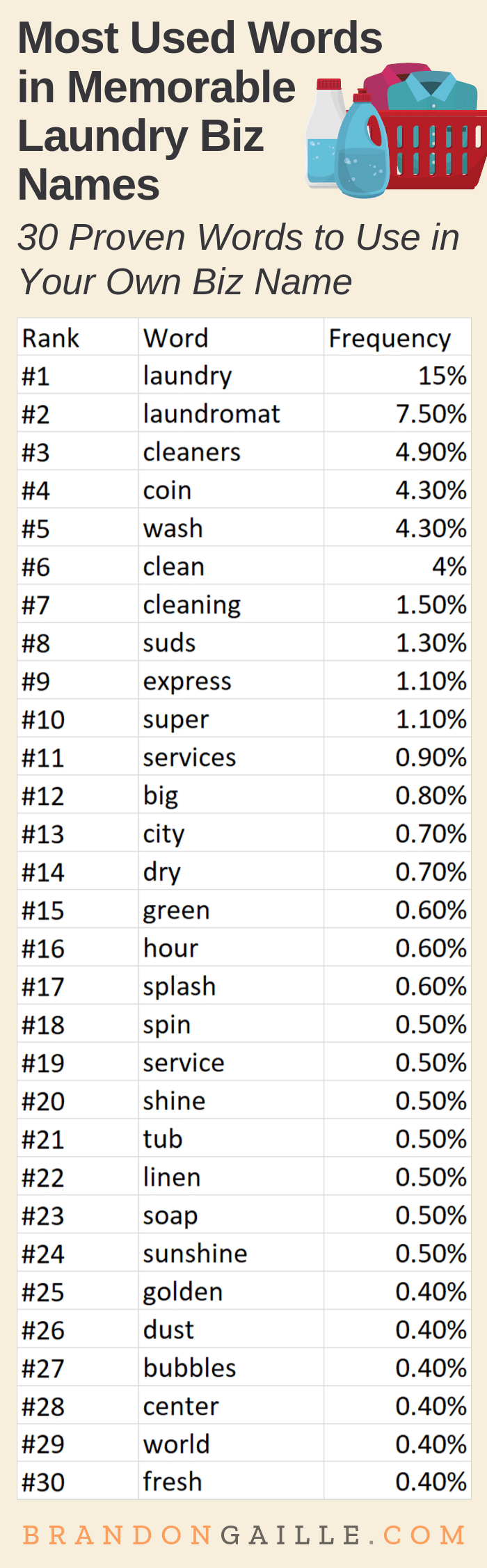 laundry soap names