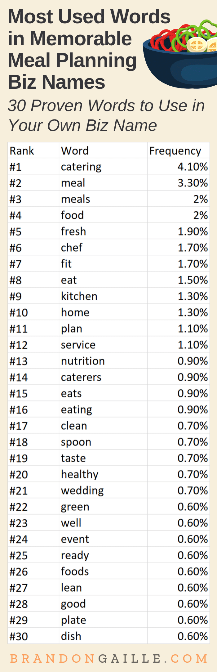 Food company outlet names