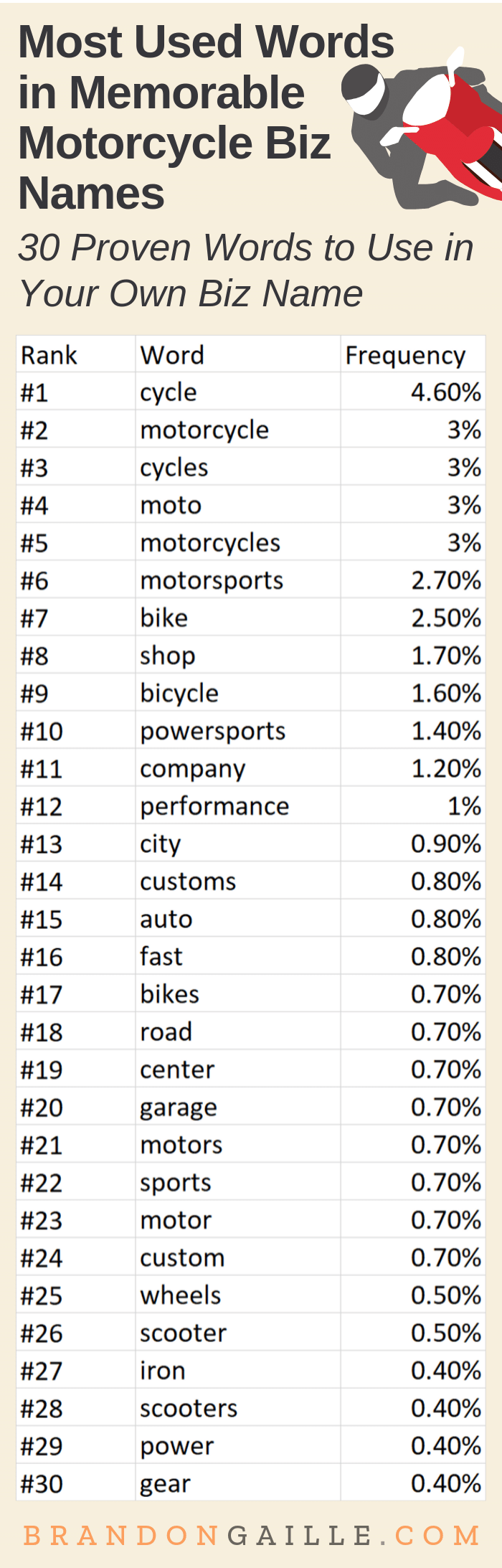 Bike store company names