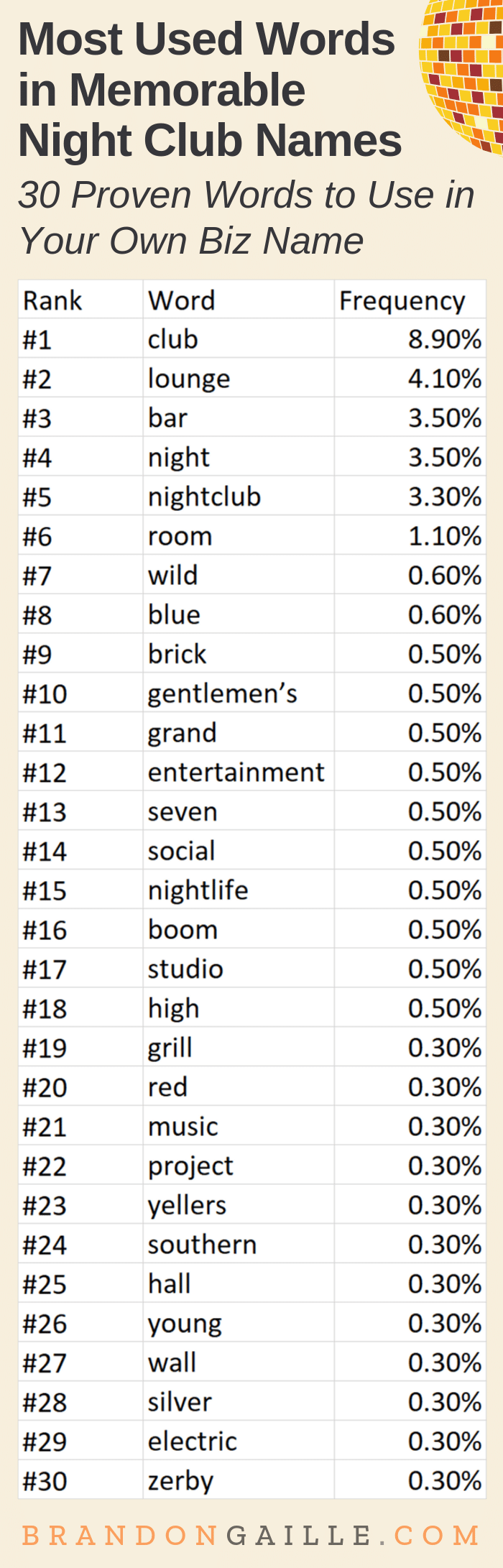 List of some not so obvious club names and their meaning