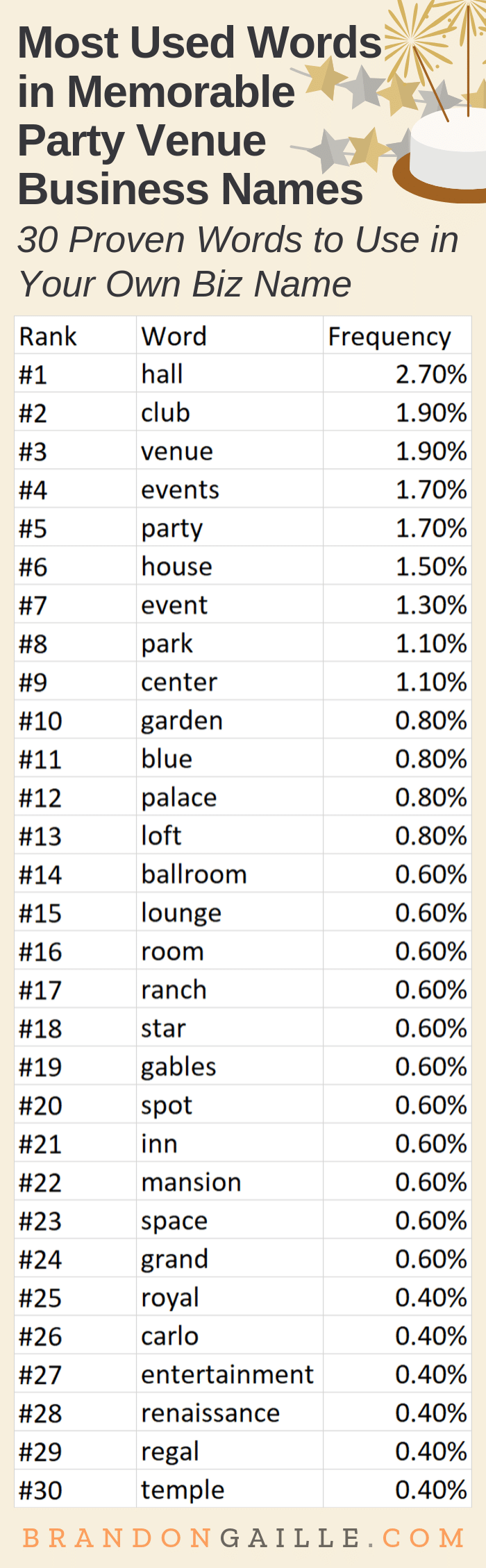 250 Catchy Party Venue Business Names - BrandonGaille.com