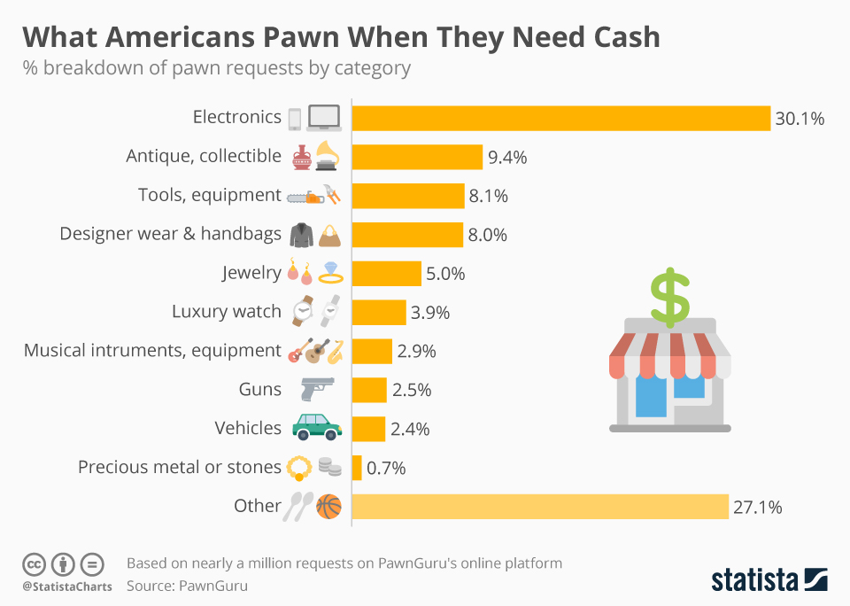 Terms Pawn shop and Pawnshop are semantically related or have