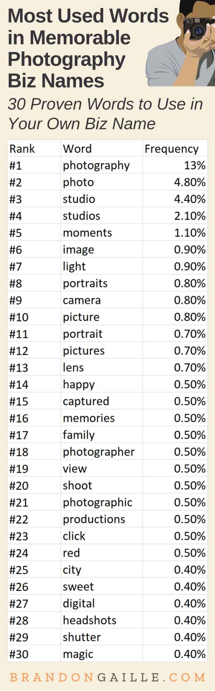 List of 401 Good Photography Company Names - BrandonGaille.com