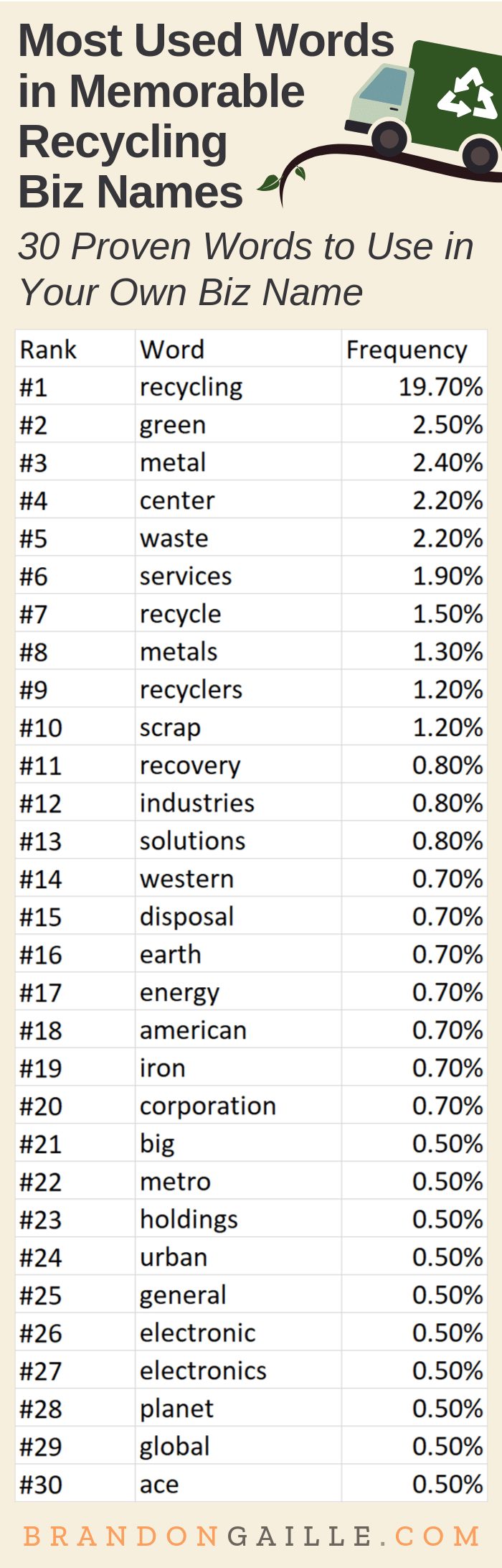 250 Great Recycling Company Names Brandongaille Com