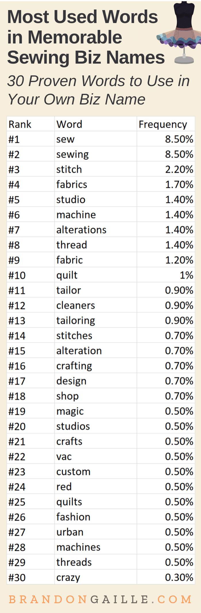 301 Best Sewing Company Names - BrandonGaille.com