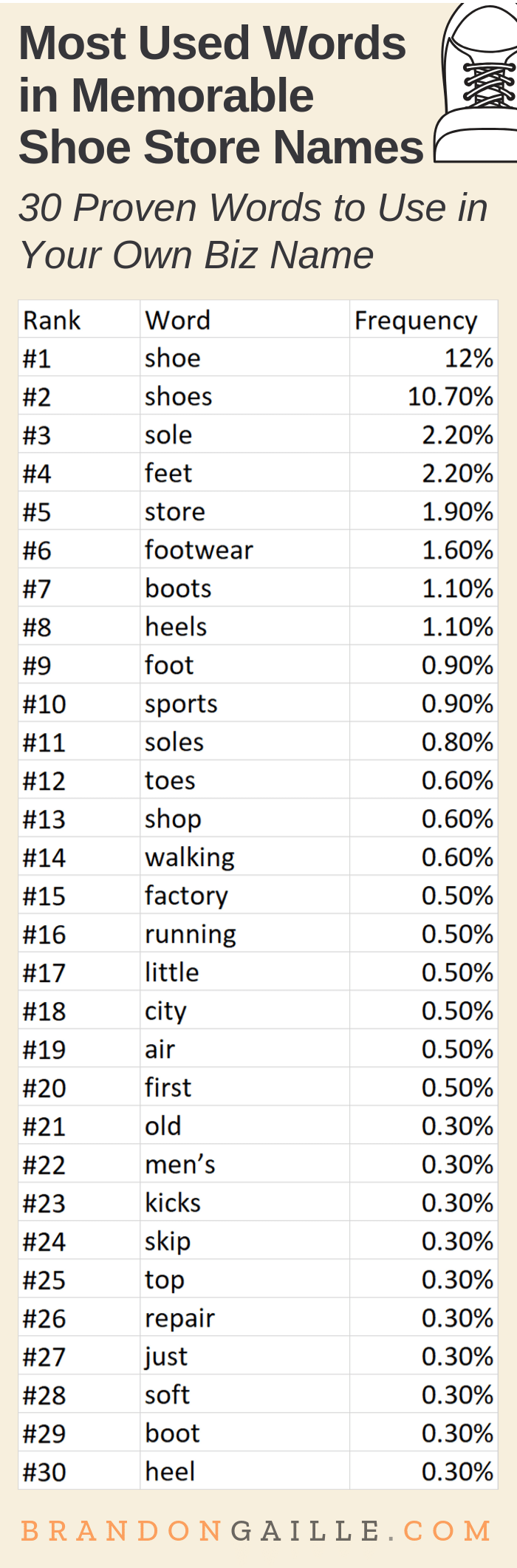 301 Cute And Creative Shoe Store Names BrandonGaille