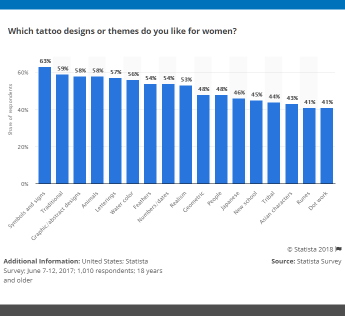 tattoo-industry-statistics