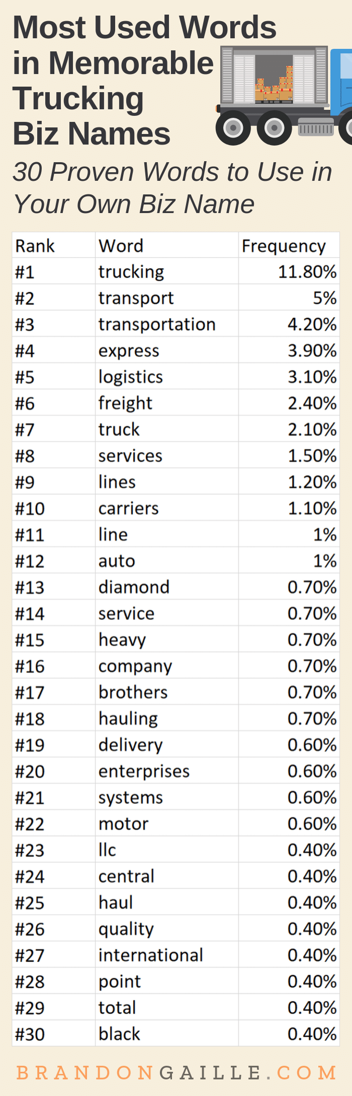 301 Great Trucking Company Names