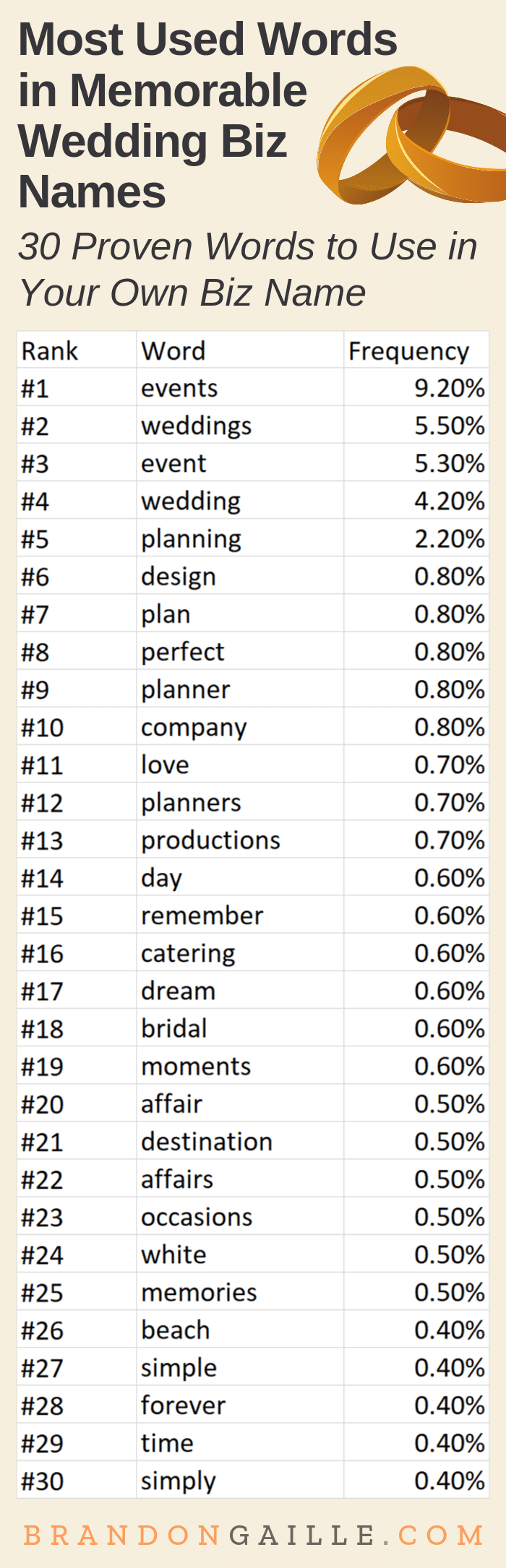 401 Ideas for Wedding Company Names BrandonGaille